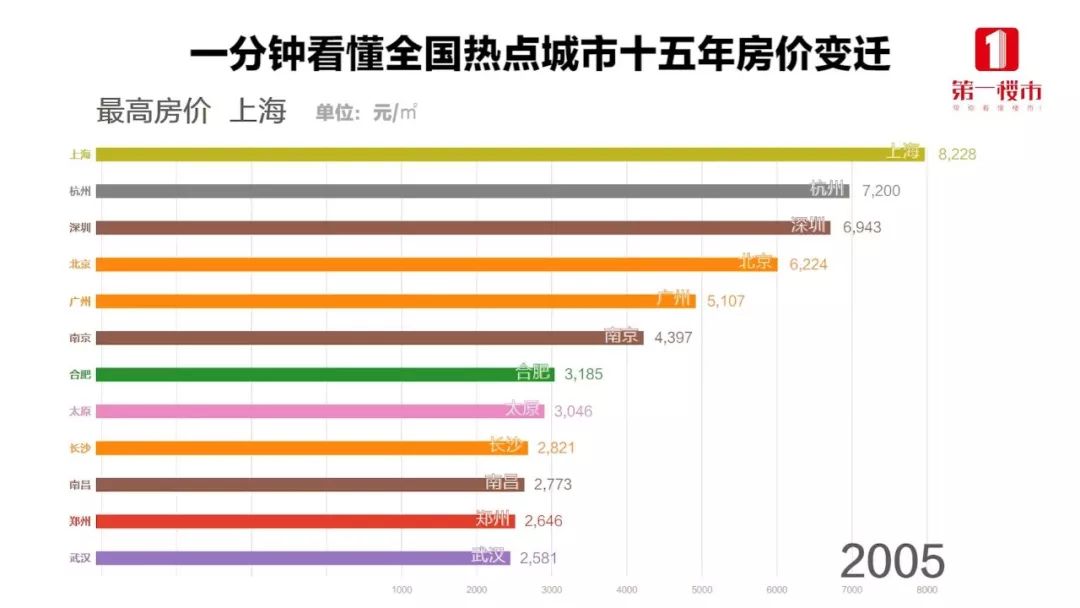 牛刀最新房价预测，未来走势分析与展望展望